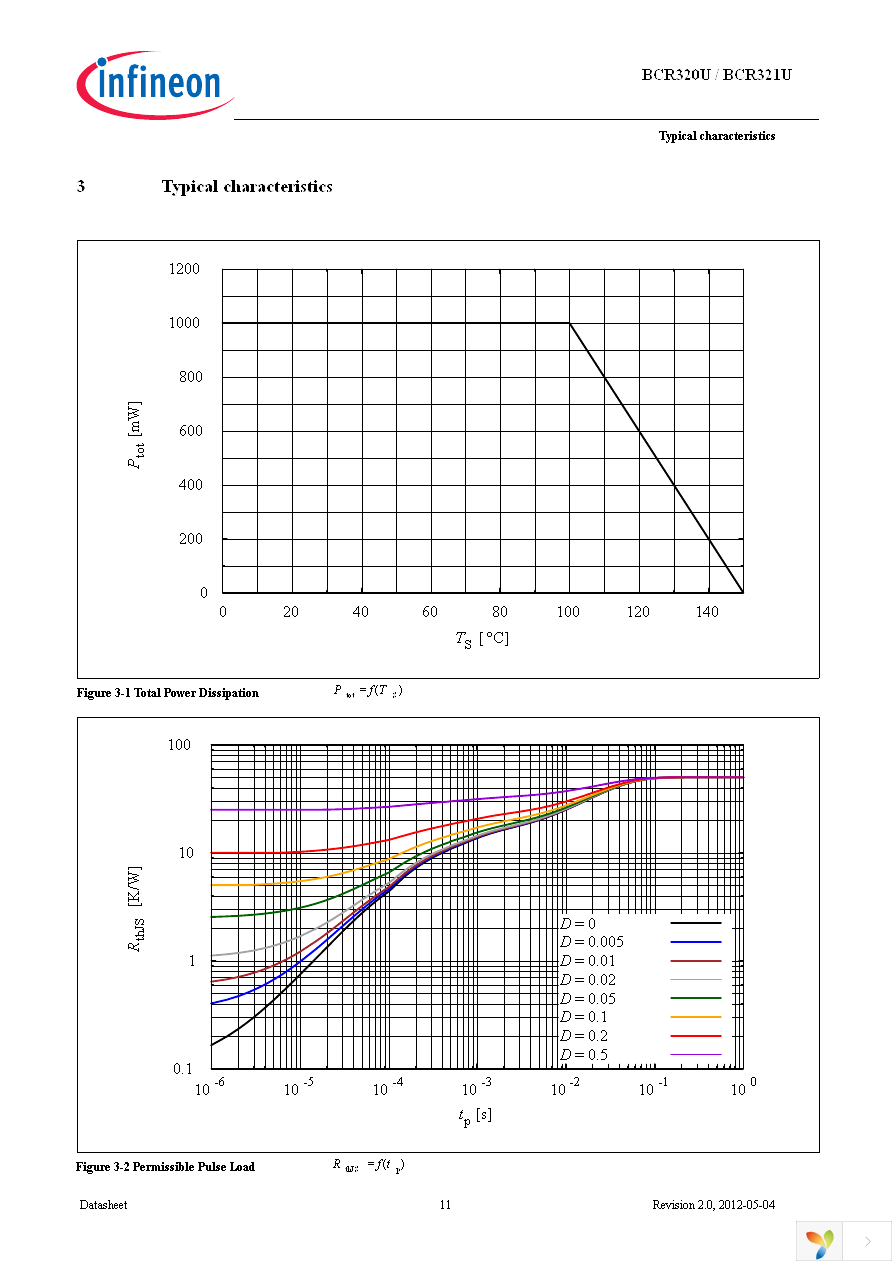 BCR320U HW LED BOARD Page 11